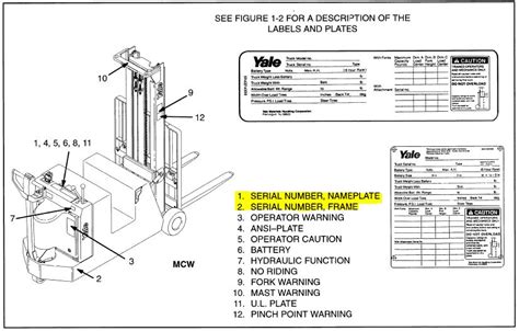 yale glc main coil wiring diagram
