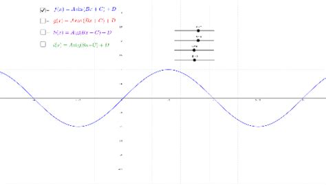 Graf Trigonometrijskih Funkcija – Geogebra