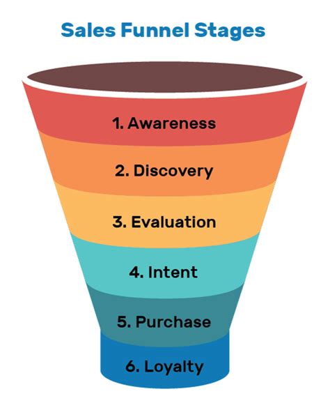 sales funnel  ultimate guide