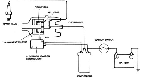 repair guides hyundai electronic ignition system