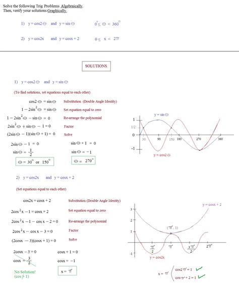 math plane trig identities  introduction