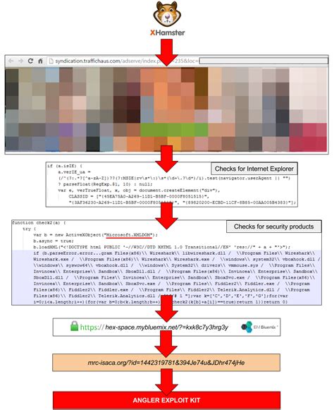xhamster top adult sites targeted in malvertising campaign techie news