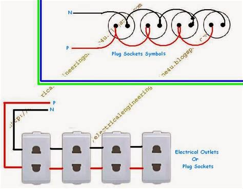 wire  electrical outlet electrical