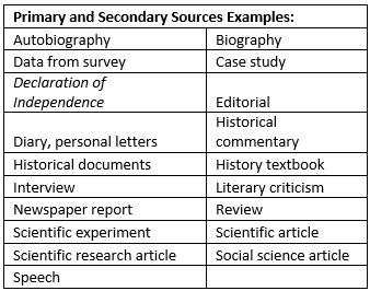 primary secondary sources information literacy library research