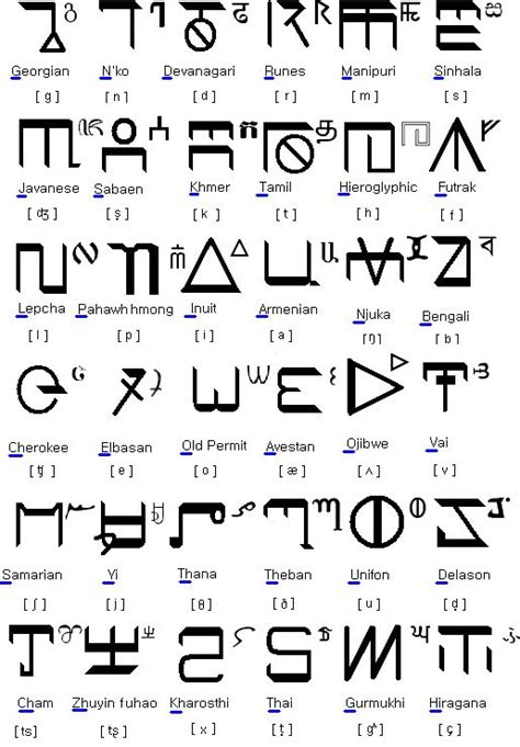 top  ideas  alphabets  interesting symbols  pinterest