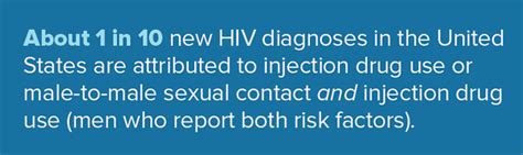 Hiv And Injection Drug Use Hiv Transmission Hiv Basics Hiv Aids Cdc