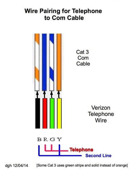 cate wiring  telephone