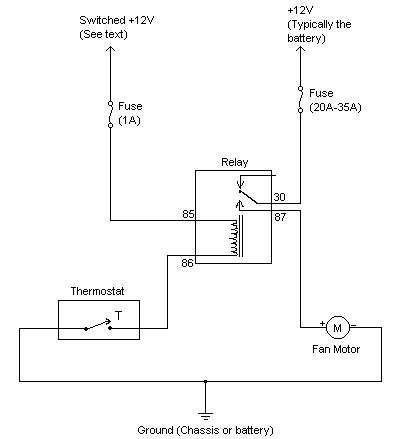 properly install  electric fan