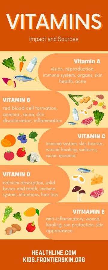 variety  vitamins  guide   essential nutrients needed