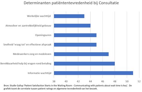 verbeteren patient ervaring met patient flow management partheas flow