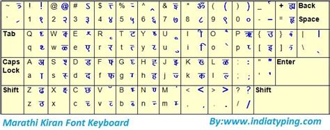 shivaji font keyboard layout   ascsedeal