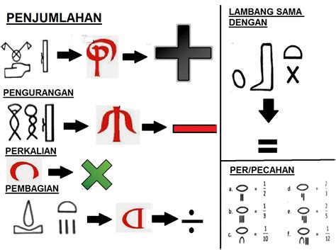perbedaan ikon  simbol matematika imagesee