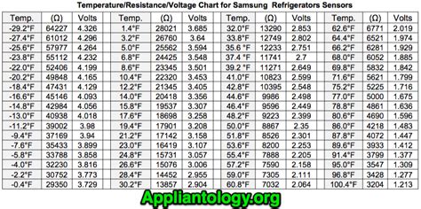 samsung thermistor sensor voltage resistance table  master samurai tech academy