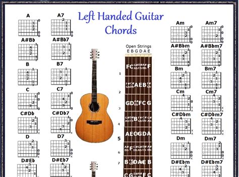 left handed string banjo chords chart note locator small chart hot