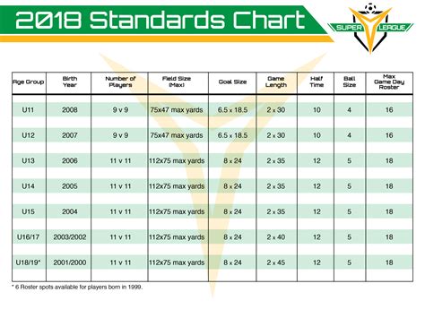 2018 Syl Standards Annnounced