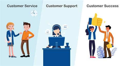 customer service  customer support  customer success customer