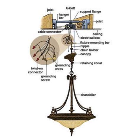 heavy chandelier junction box wiring diagram  schematics