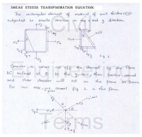 shear stress equation   oblique section  body