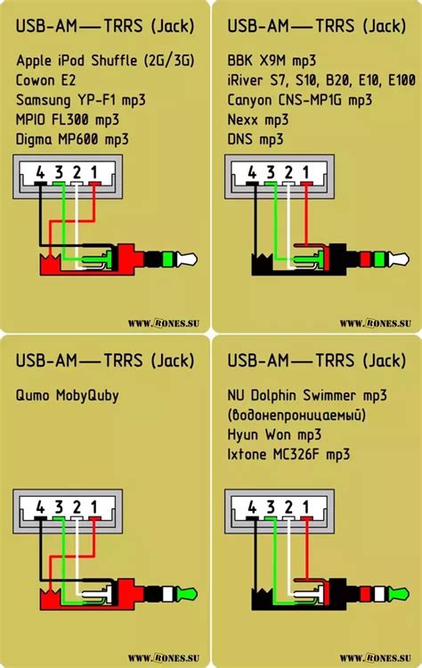 mm audio cable wiring diagram