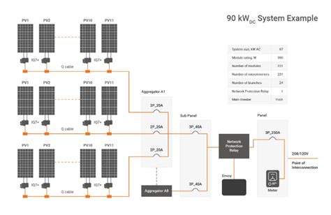 solar micro inverter enphase energy wiring diagram  xxx hot girl