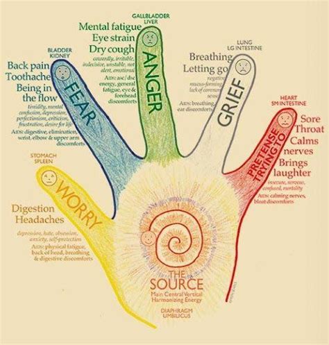 5 Minute Hand Exercises To Boost Energy And Balance Emotions Massage