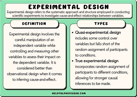 types  experimental design