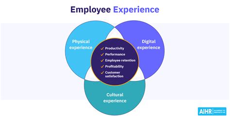 employee experience  complete guide  hr aihr