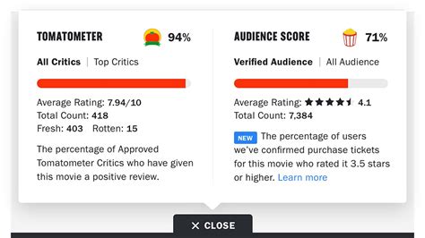 rotten tomatoes debuts verified audience ratings to fight trolls hollywood reporter