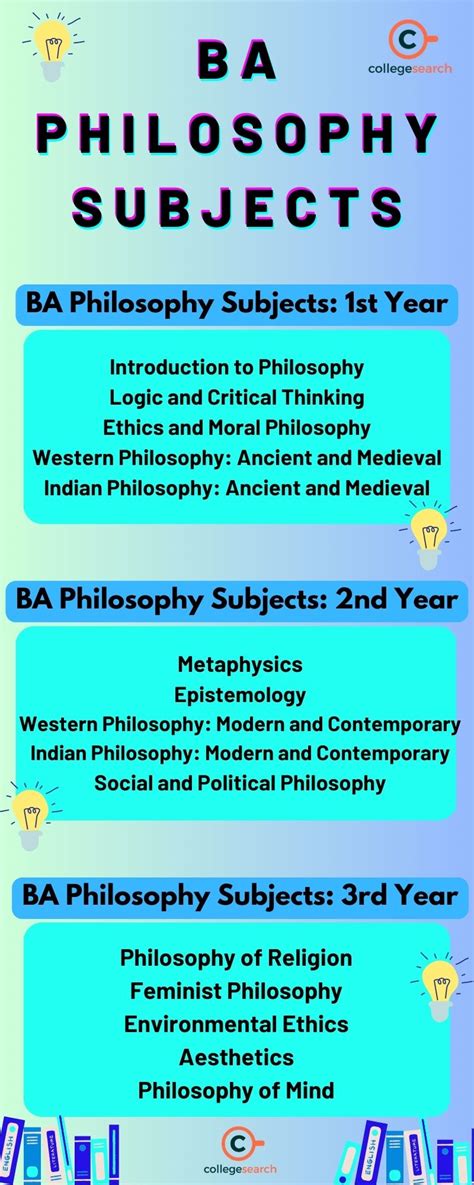 ba philosophy admission colleges eligibility syllabus jobs