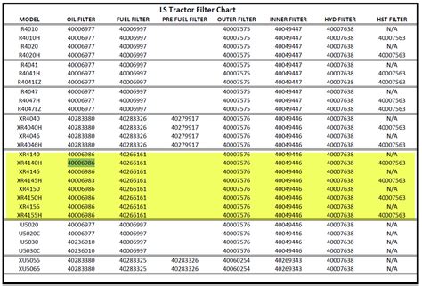 kubota oil filter cross reference chart fram webframesorg