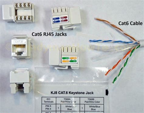 kj cat keystone jack wiring diagram