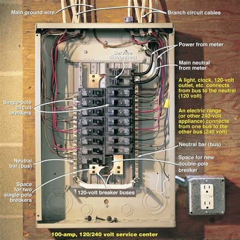 amp  panel wiring diagram