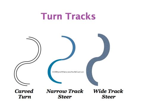 glossary wide track steering