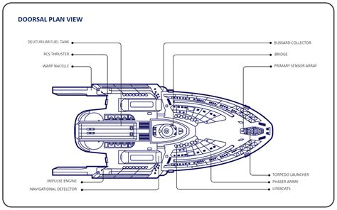 spaceship schematics edrawmax template