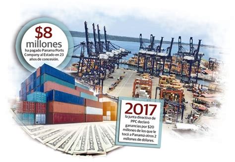 Panama Ports Company Quiere Otros 25 Años En Medio De Cuestionados