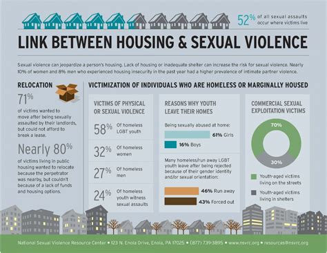 Infographic National Sexual Violence Resource Center Nsvrc