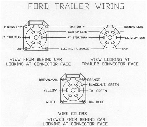 ford  trailer wiring diagram pictures faceitsaloncom
