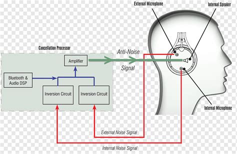 headphone speaker wiring diagram wiring diagram software speaker wiring diagrams  wiring