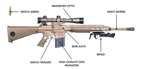 designated marksman rifle  dmr dark earth tactical