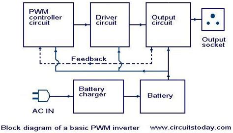 introduction  pwm inverters electronic circuits  diagrams electronic projects  design