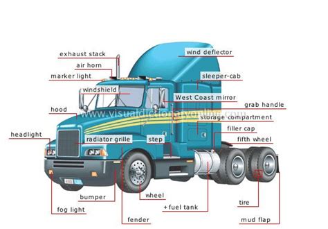 anatomy   tractor trailer logistics pinterest road transport semi trailer