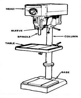 mechanical technology main parts  drill press   function