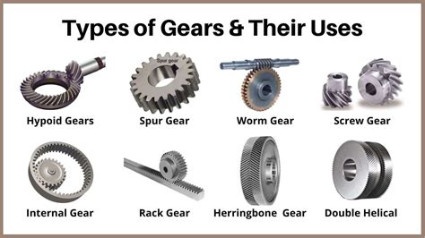 types  gears classification  gears types  gear trains kulturaupice