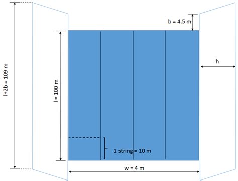 sample layout  design   scientific diagram