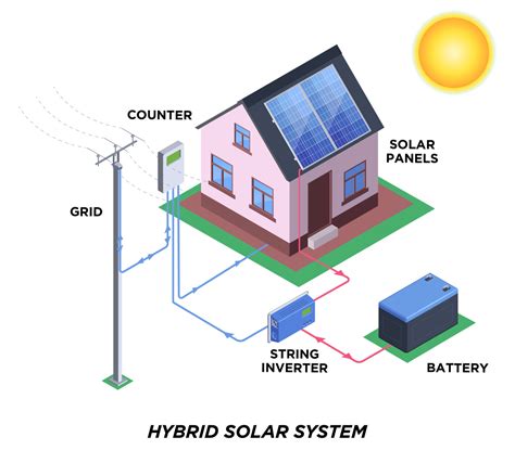 hybrid solar systems gee energy