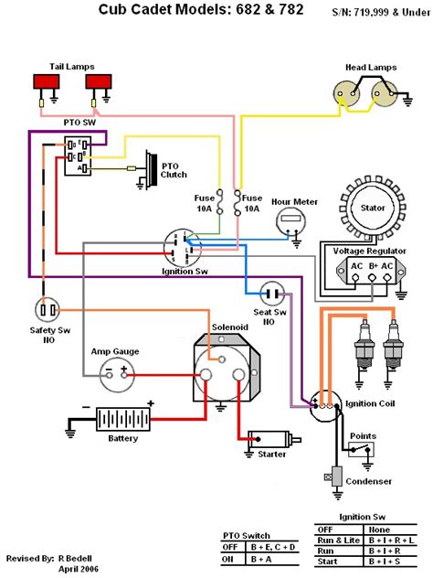 kohler  hp wiring diagram