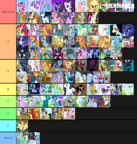 pony character tier list mylittlepony