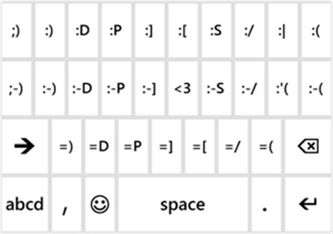 keyboard smiley faces aka emoticons mymodernweb