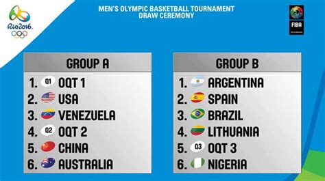 rio olympic basketball tournaments draw results gilas pilipinas