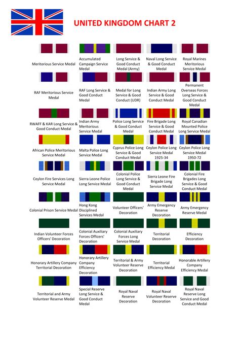 united kingdom medals chart  printable  templateroller